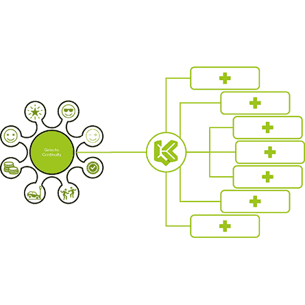 Connecting to the network