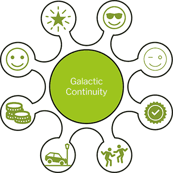 Business continuity company