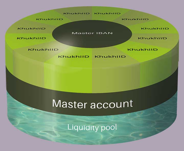 Liquidity pooling diagram